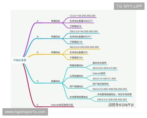 手机皇冠登陆ip地址的详细操作指南帮助用户快速找到正确的登录IP地址方法