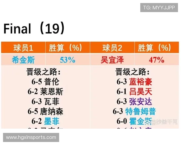 皇冠竞猜比赛预测与分析专家为你解析赛前数据助你精准投注赢得比赛